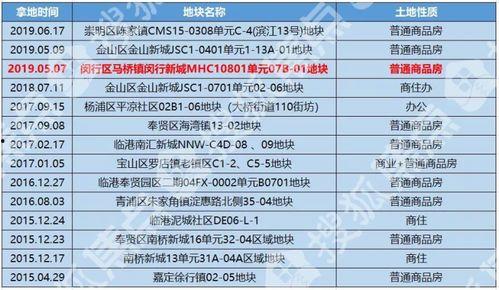 青岛碧桂园爆料最新消息,揭秘项目进展与未来规划 第2张 青岛碧桂园爆料最新消息,揭秘项目进展与未来规划 第2张
