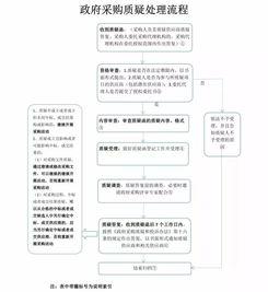 政府采购爆料流程视频,视频解析与操作指南 第2张 政府采购爆料流程视频,视频解析与操作指南 第2张