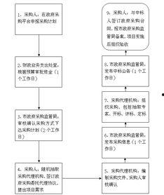 政府采购爆料流程视频,视频解析与操作指南 第3张 政府采购爆料流程视频,视频解析与操作指南 第3张