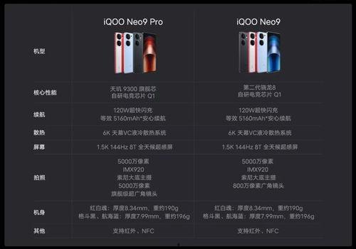 iqooneo9pro最新爆料,性能怪兽来袭，颠覆手机市场！”