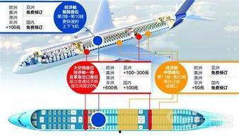 航线最新爆料新闻报道,揭秘神秘航线背后的故事与惊喜 第2张 航线最新爆料新闻报道,揭秘神秘航线背后的故事与惊喜 第2张
