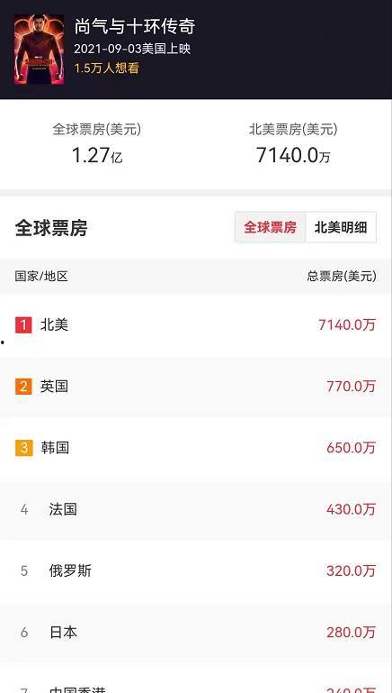尚气最新爆料,侠影崛起,东方英雄新篇章 第2张 尚气最新爆料,侠影崛起,东方英雄新篇章 第2张