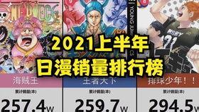 最新日漫爆料排行榜,热门作品盘点,哪部作品将引领潮流? 第2张 最新日漫爆料排行榜,热门作品盘点,哪部作品将引领潮流? 第2张