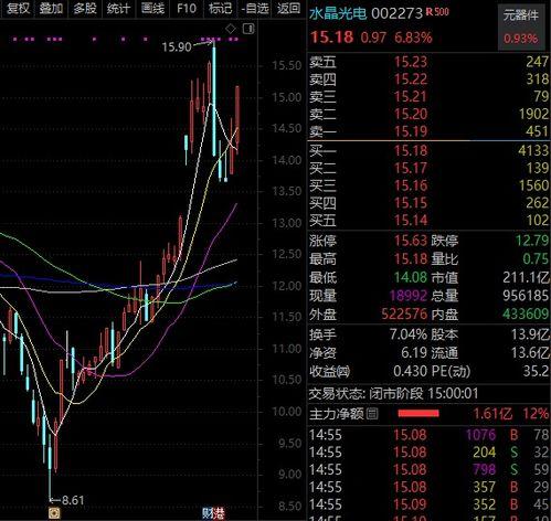 p70最新龙头爆料了吗,揭秘行业新动向 第3张 p70最新龙头爆料了吗,揭秘行业新动向 第3张