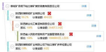 韩城矿务局爆料案件最新  第3张 韩城矿务局爆料案件最新  第3张